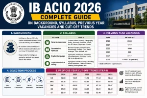 IB ACIO 2026: Complete Guide on Background, Syllabus, Previous Year Vacancies and Cut-Off Trends
